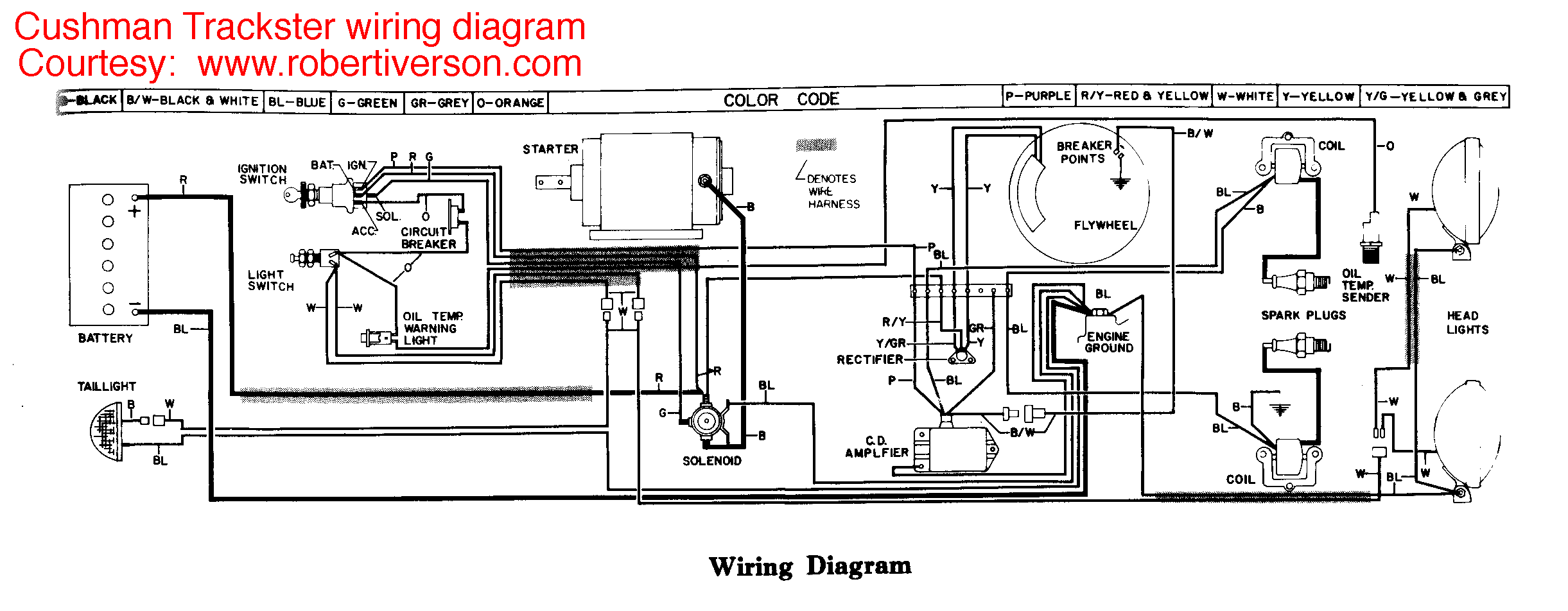 Wiring Diagram For Cushman Golf Cart cushman truckster 36 volt wiring diagram 