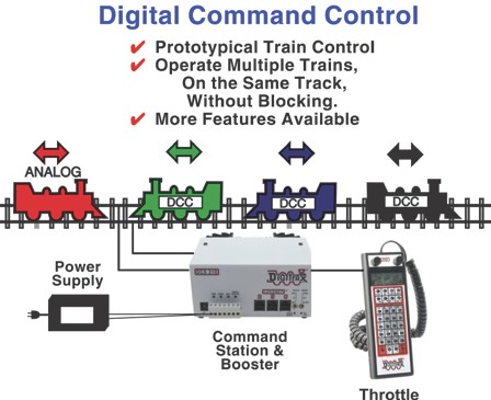 wiring diagram for digitrax dcc lighting