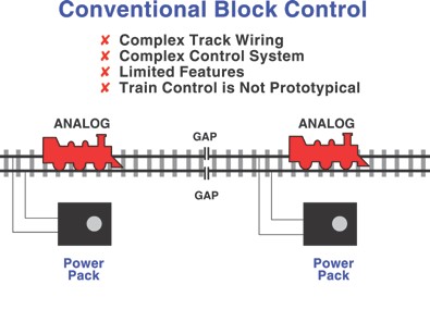 wiring diagram for digitrax dcc lighting