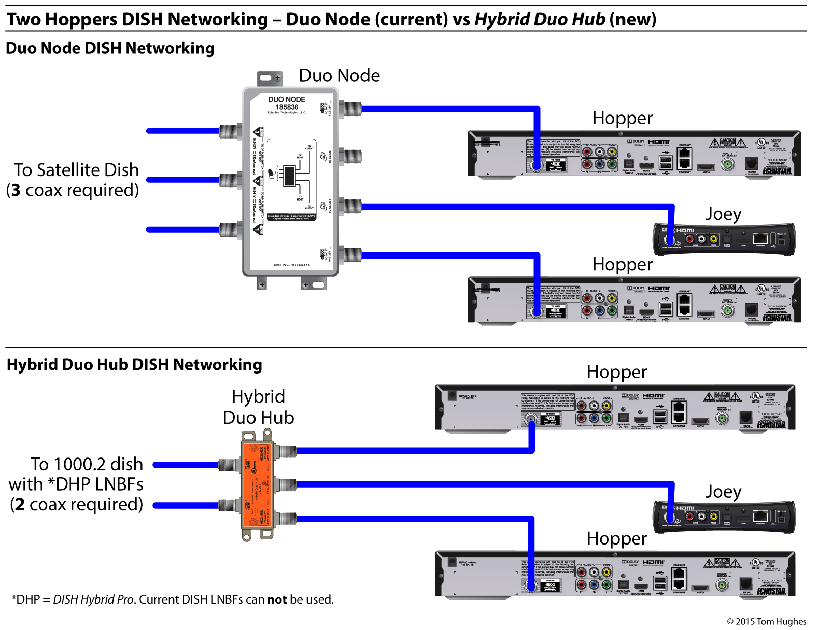 wiring diagram for dish network wally