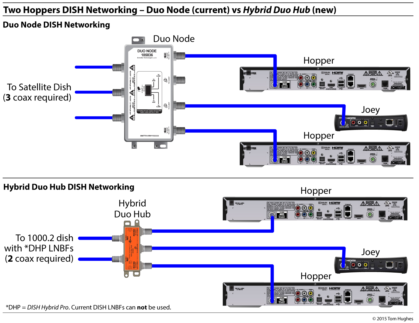 Wiring Diagram For Dish Network Wally