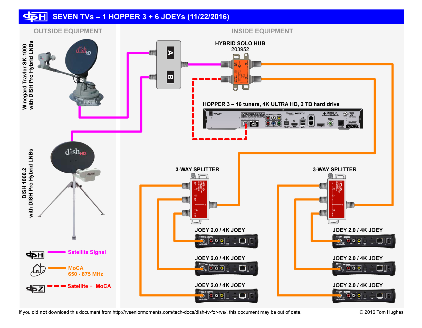 Satellite Dish Installation Guide 