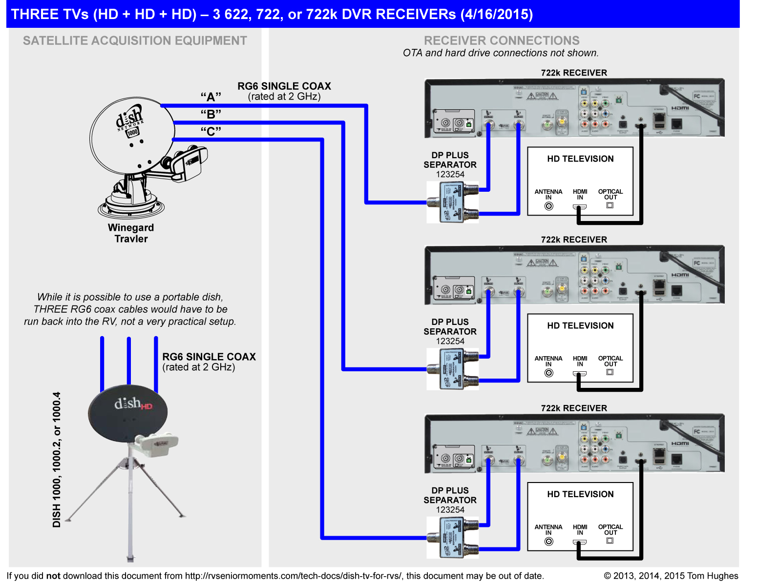 wiring diagram for dish network wally