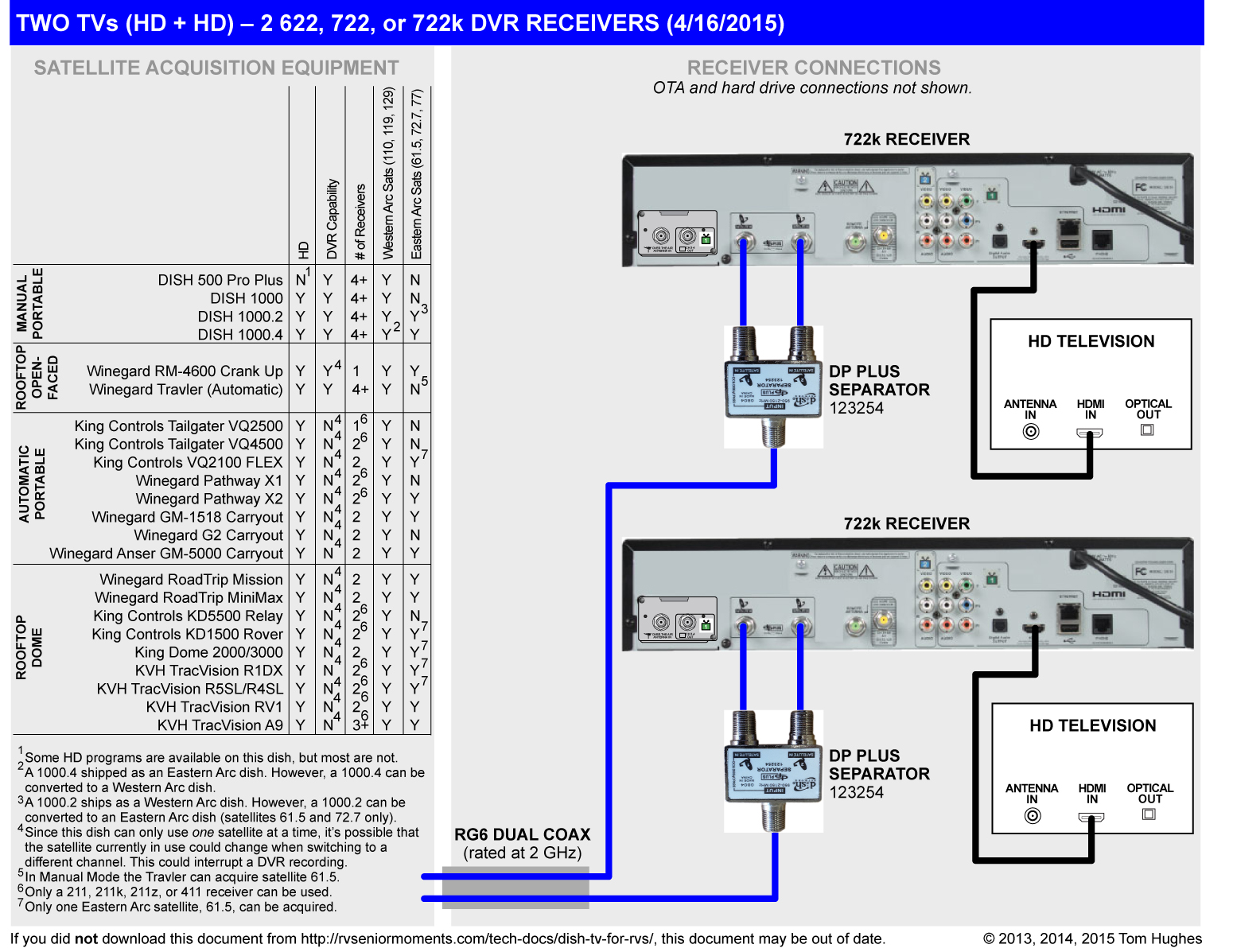 wiring diagram for dish network wally