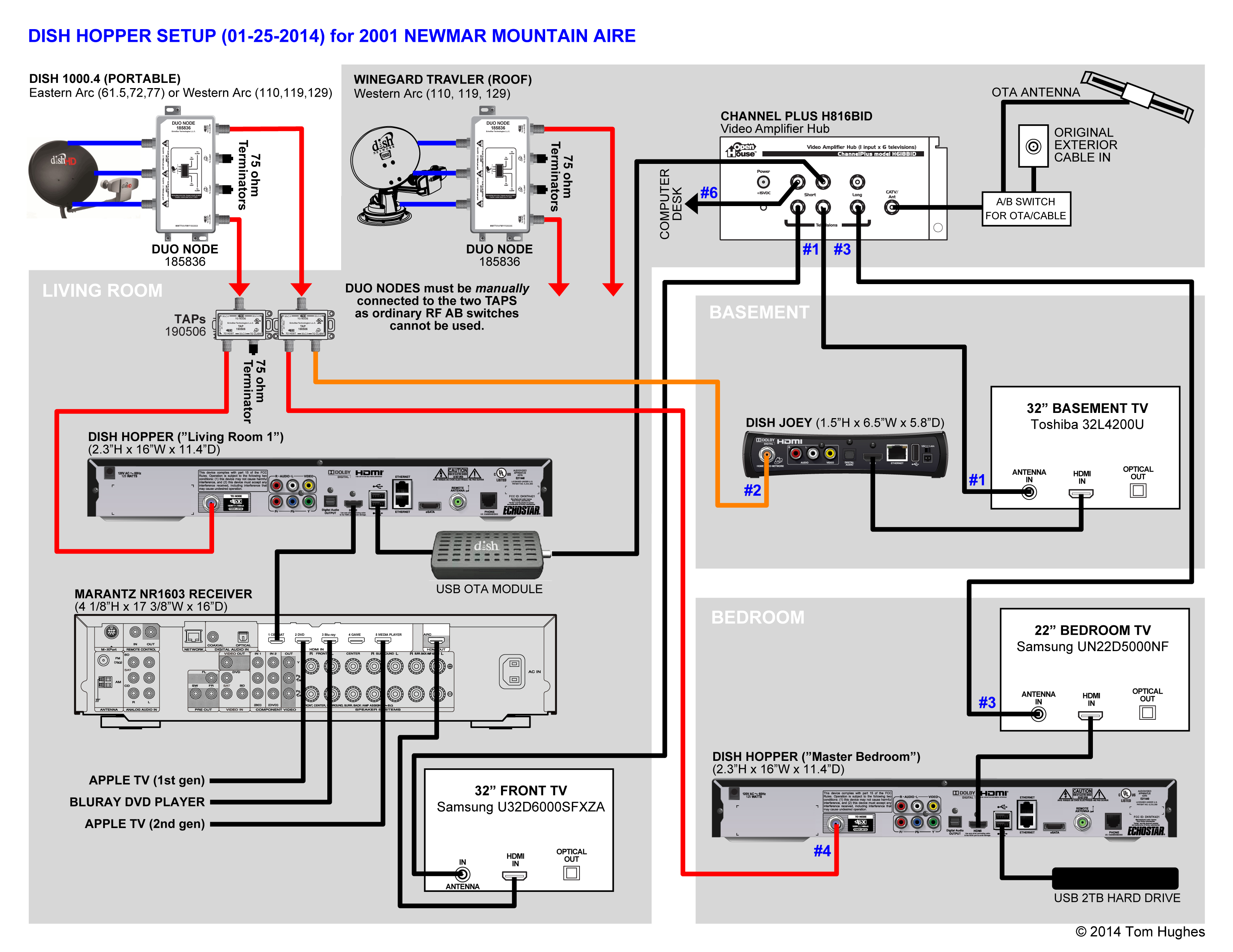 wiring diagram for dish network wally