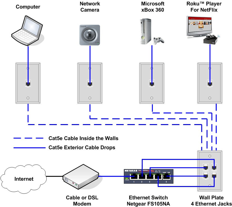 wiring diagram for enet cable