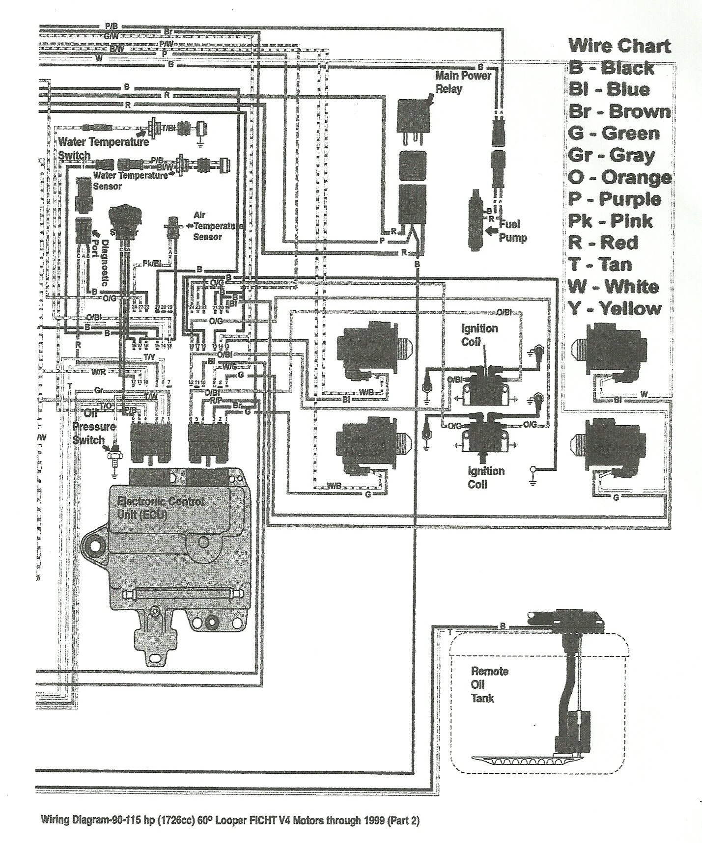 wiring diagram for evinrude 225 ficht