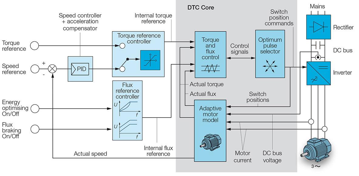 wiring diagram for fan model ffbo812ehe