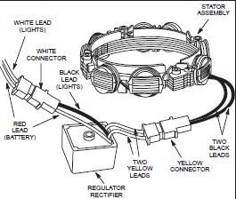 wiring diagram for flathead briggs model 422437