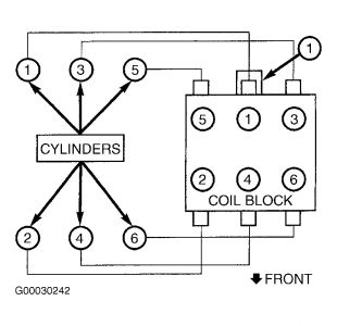 wiring diagram for fuel injectors 1999 3.3l dodge grand caravan wiring diagram for fuel injectors 1999 3.3l dodge grand caravan