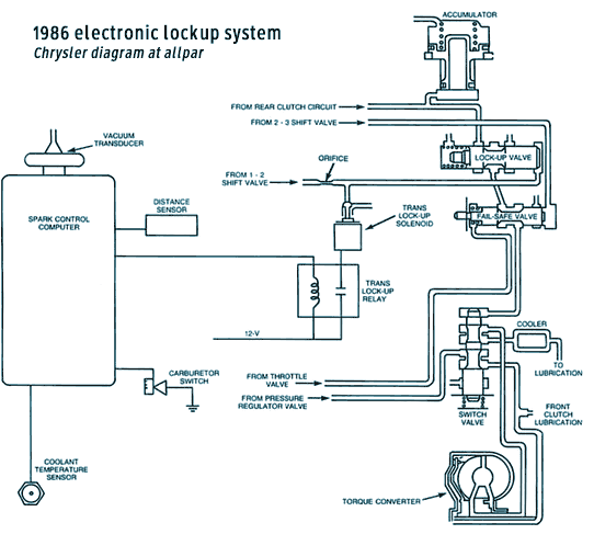 wiring diagram for guse box on a 2004 545 i