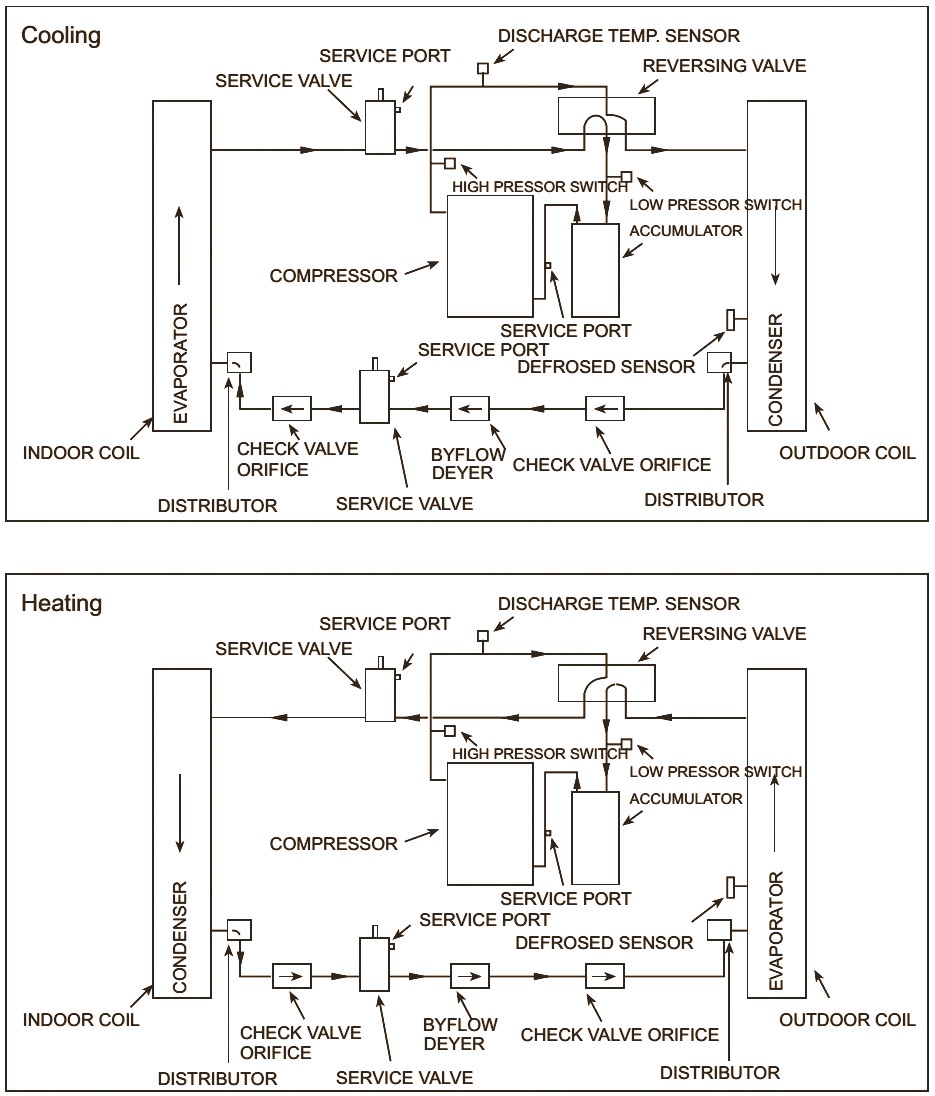 wiring diagram for haier air conditioner