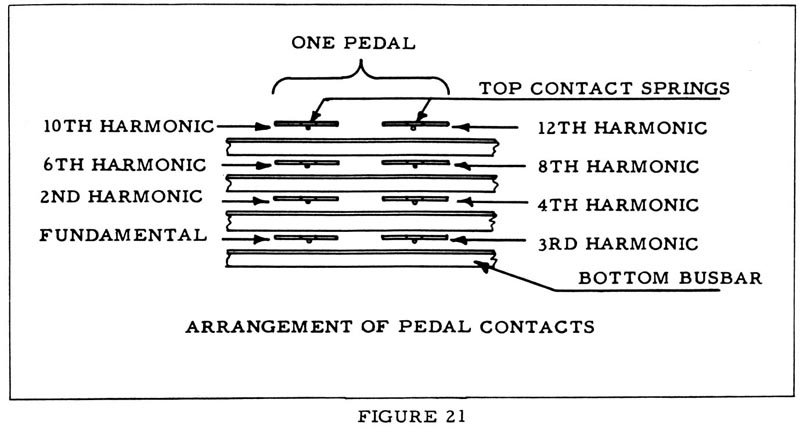 wiring diagram for hammond drawbar