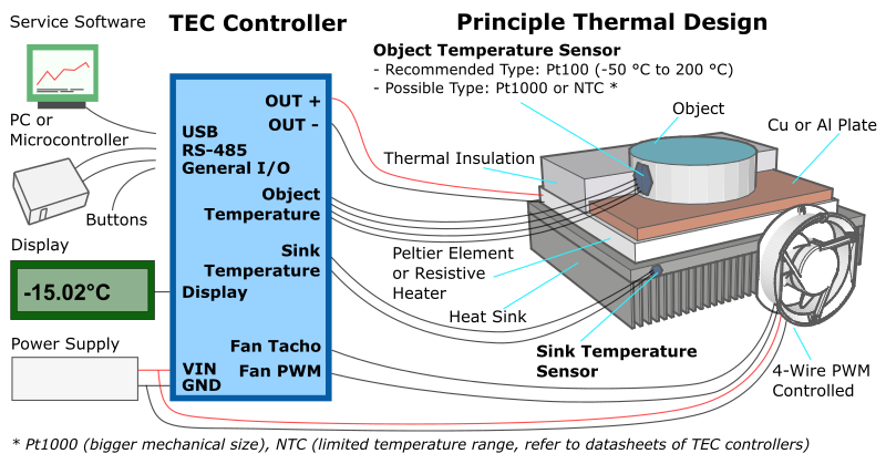 wiring diagram for heater cooler peltier