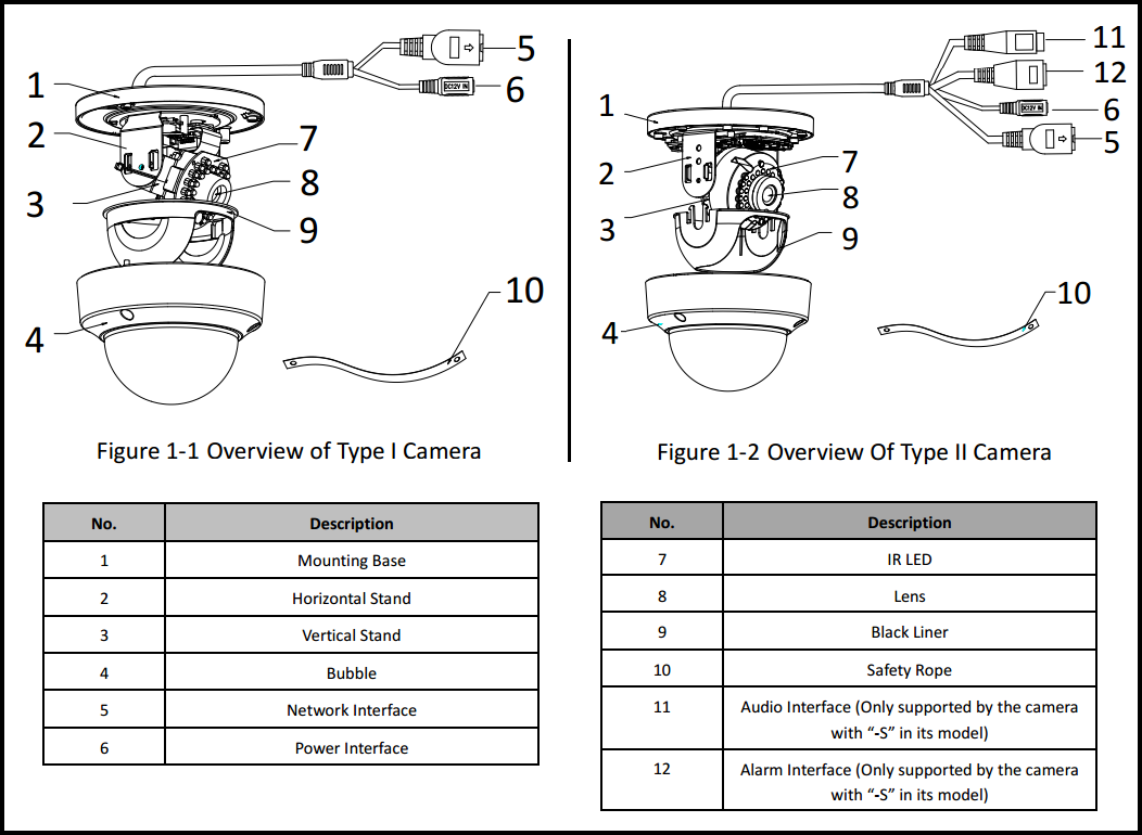 wiring diagram for hikvision dome cctv camera