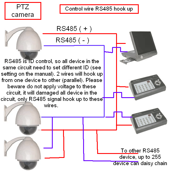 Wiring Diagram For Hikvision Dome Cctv Camera