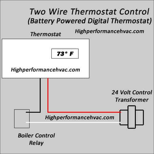 wiring diagram for honeywell rth7560