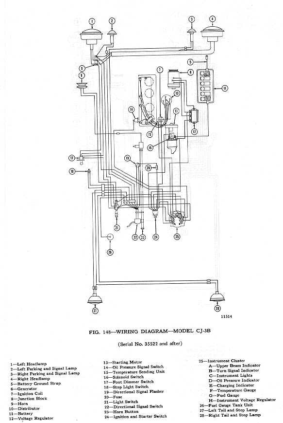 Jeep Wiring Diagrams from schematron.org