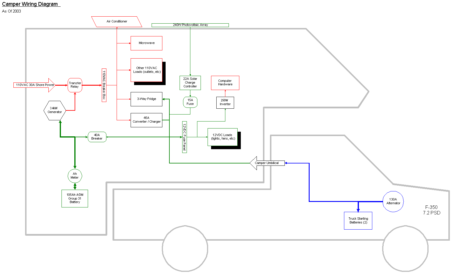 wiring diagram for lance camper