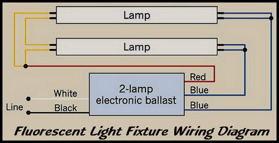 wiring diagram for led troffer with four lights bulbs