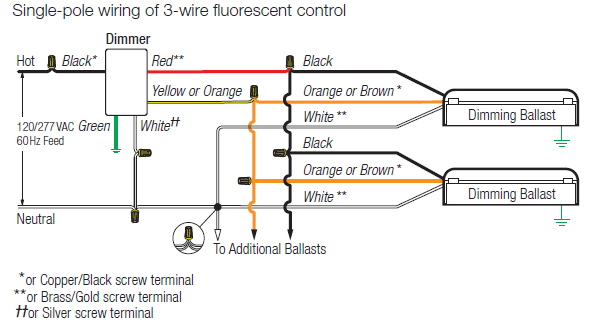 wiring diagram for lyons store fixtures