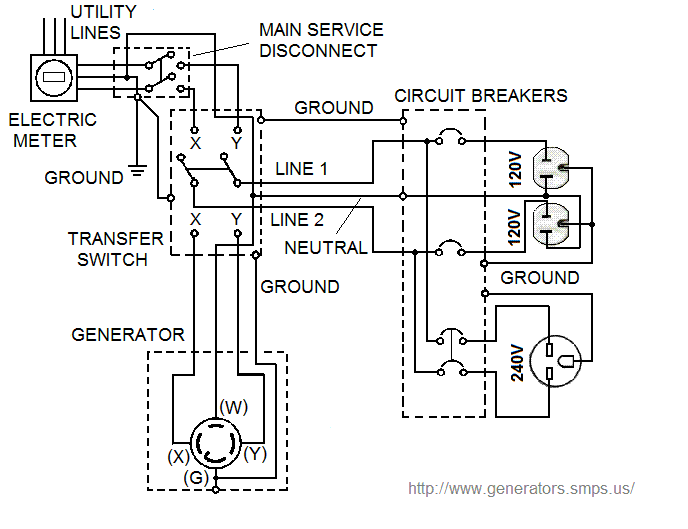 wiring diagram for manual transfer switch into 400a service