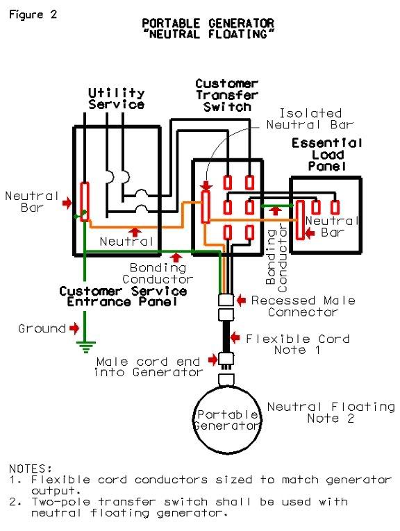 wiring diagram for manual transfer switch into 400a service