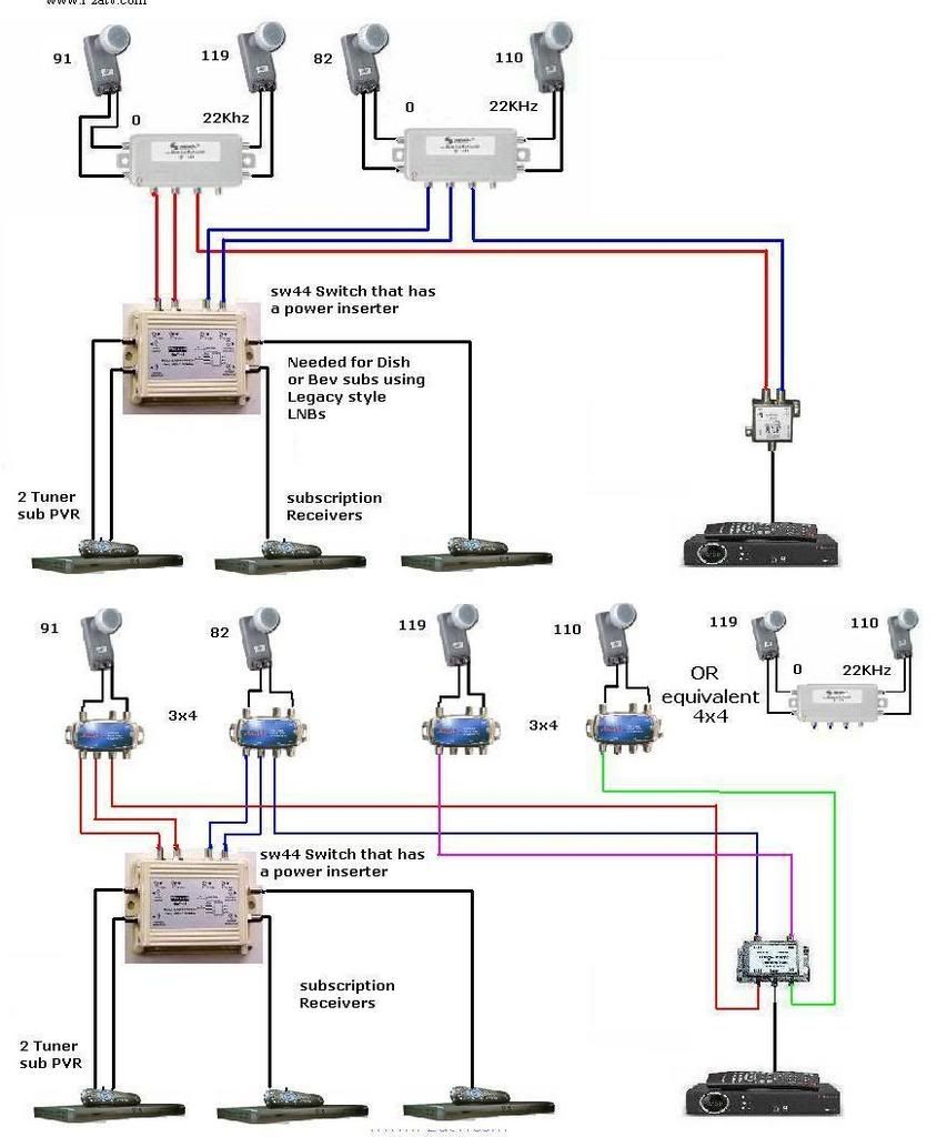 wiring diagram for multiswitch