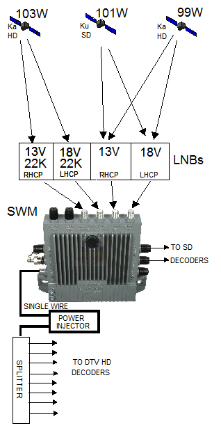 wiring diagram for multiswitch