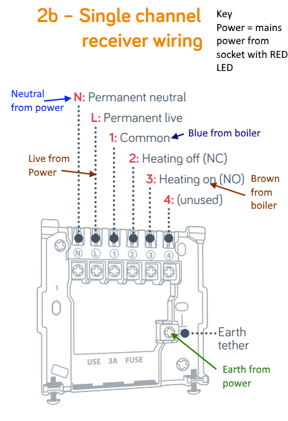wiring diagram for orbit behyve