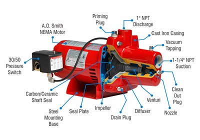 wiring diagram for red lion model #43206