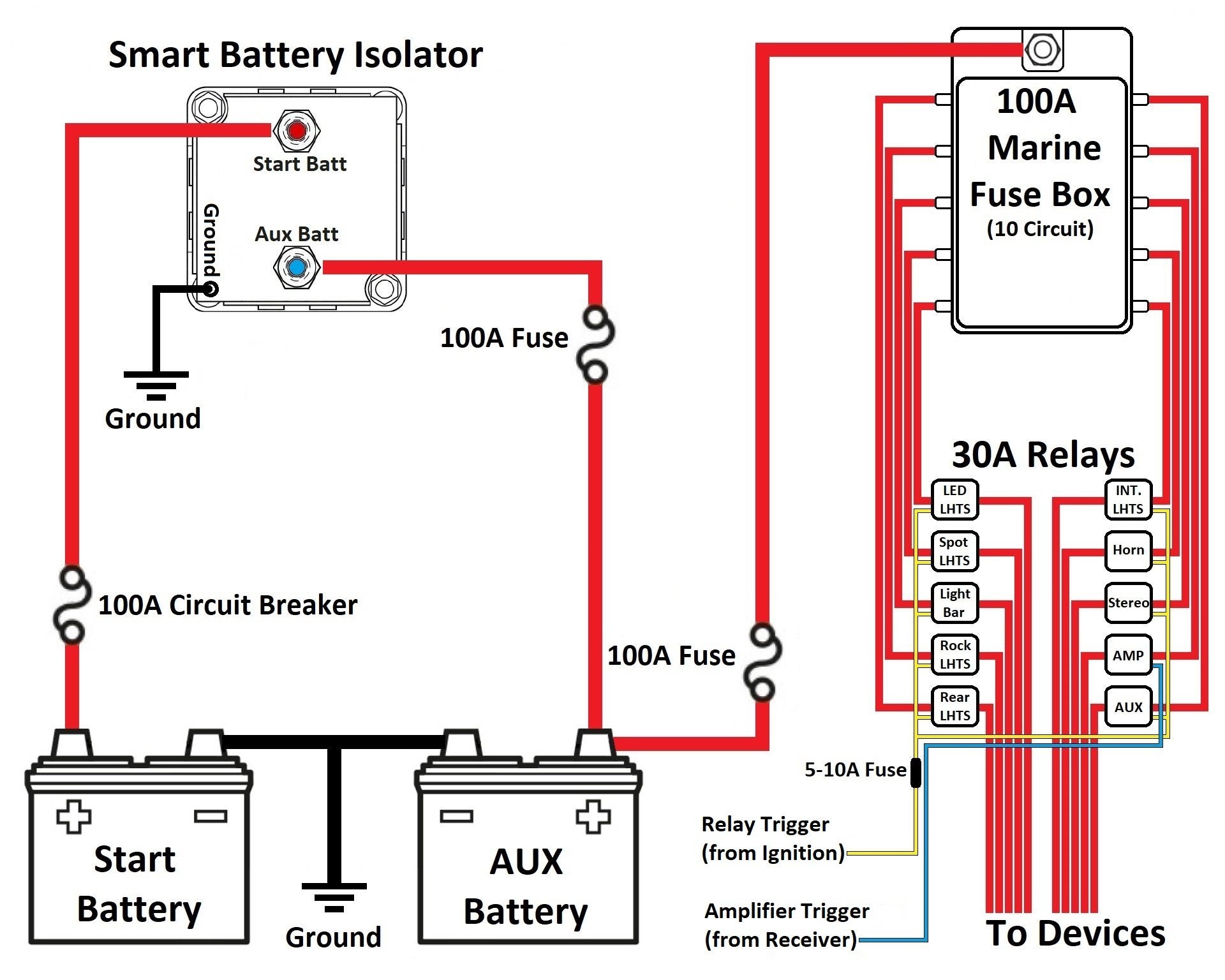 wiring diagram for redarc battery isolator