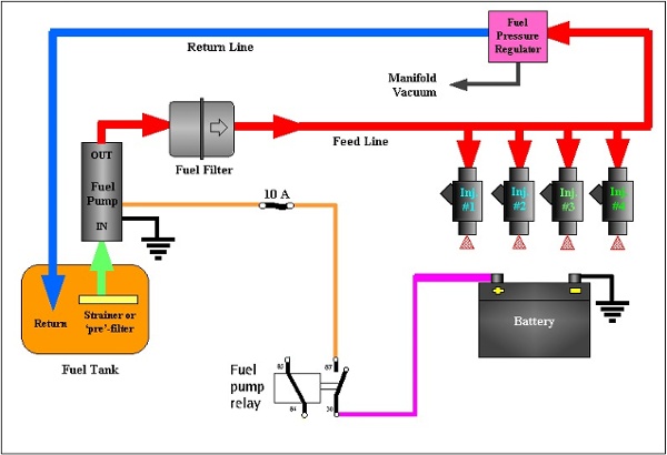 wiring diagram for skf activation systems