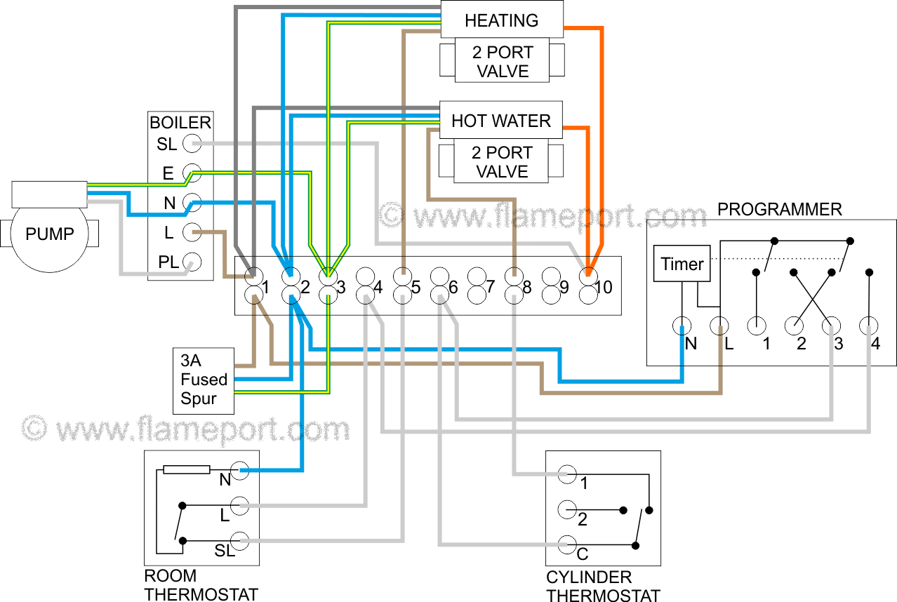 wiring diagram for skf activation systems