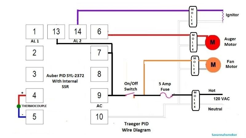 wiring diagram for smokin tex