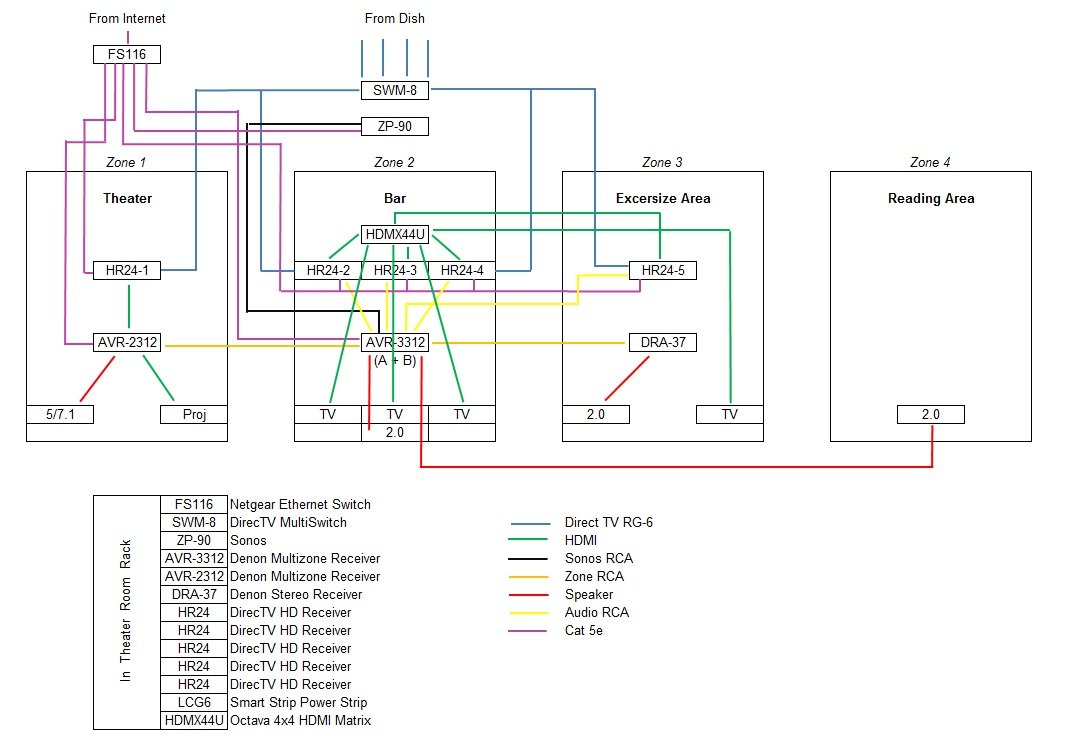 wiring diagram for sonos soundbar