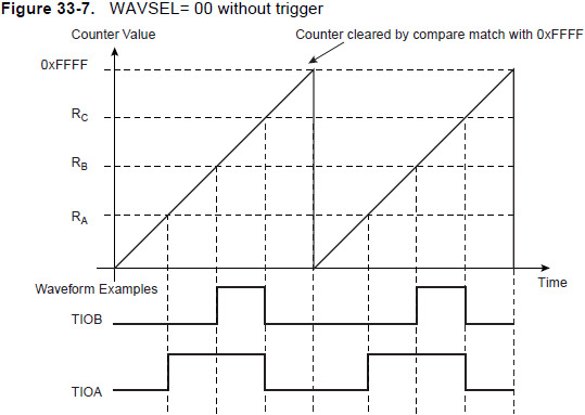 wiring diagram for the saitek st200