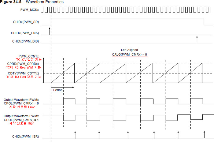 wiring diagram for the saitek st200