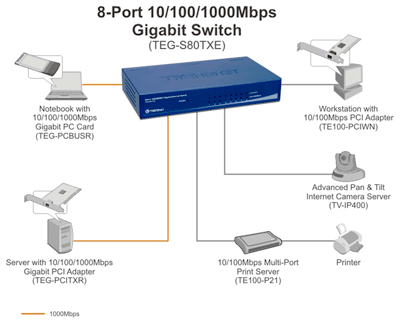 wiring diagram for trendnet tk207k