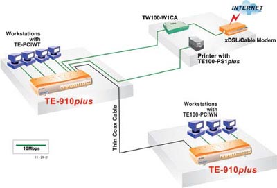 wiring diagram for trendnet tk207k