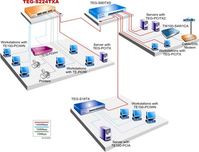 wiring diagram for trendnet tk207k