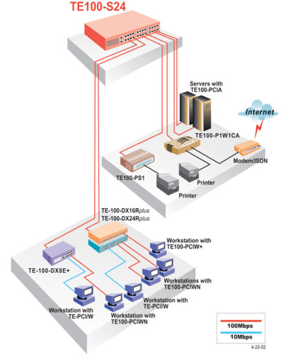 wiring diagram for trendnet tk207k