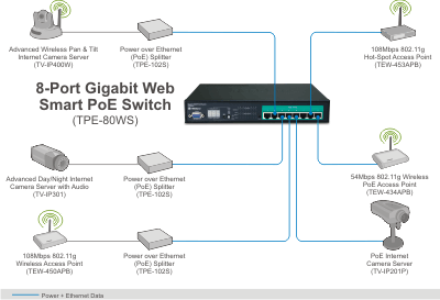 wiring diagram for trendnet tk207k