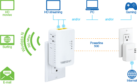 wiring diagram for trendnet tk207k