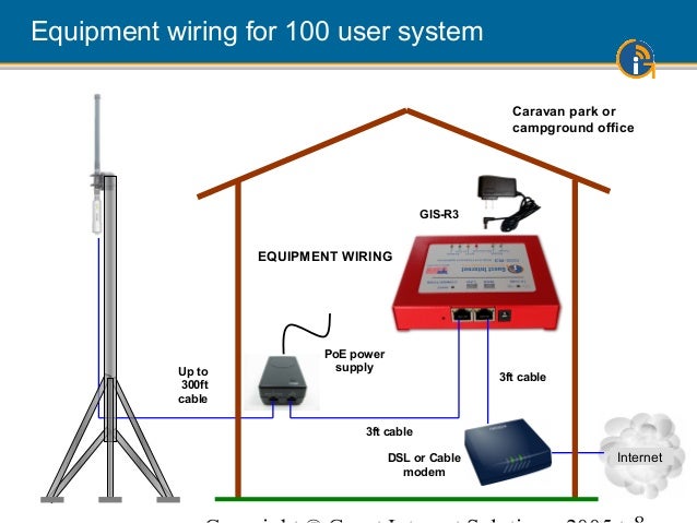 wiring diagram for trendnet tk207k