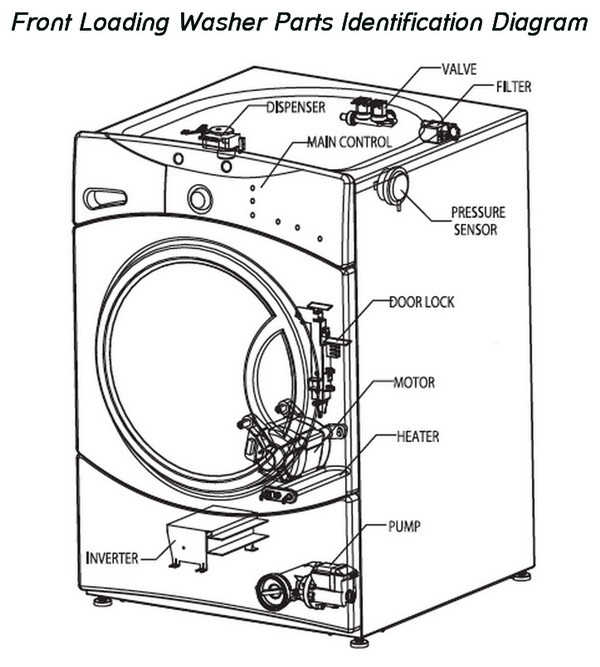 wiring diagram frigidaire fwt445ge front load washer