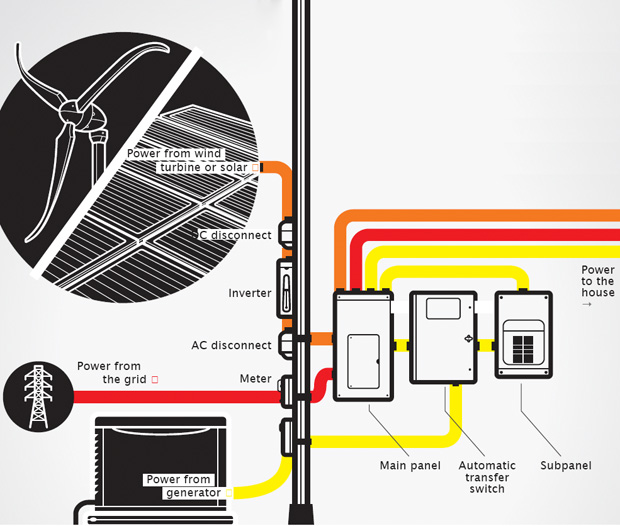 wiring diagram hom6-12l100