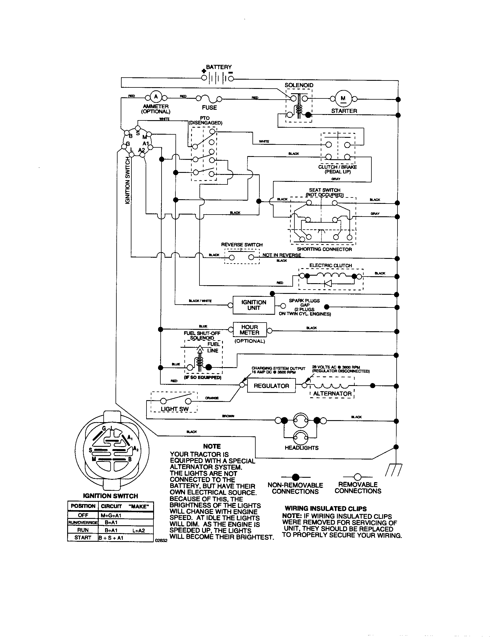 wiring diagram husqvarna lawn mower rz4623 wont crank