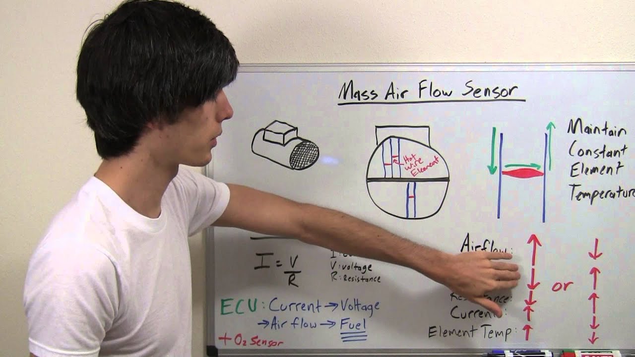 wiring diagram maf bosch