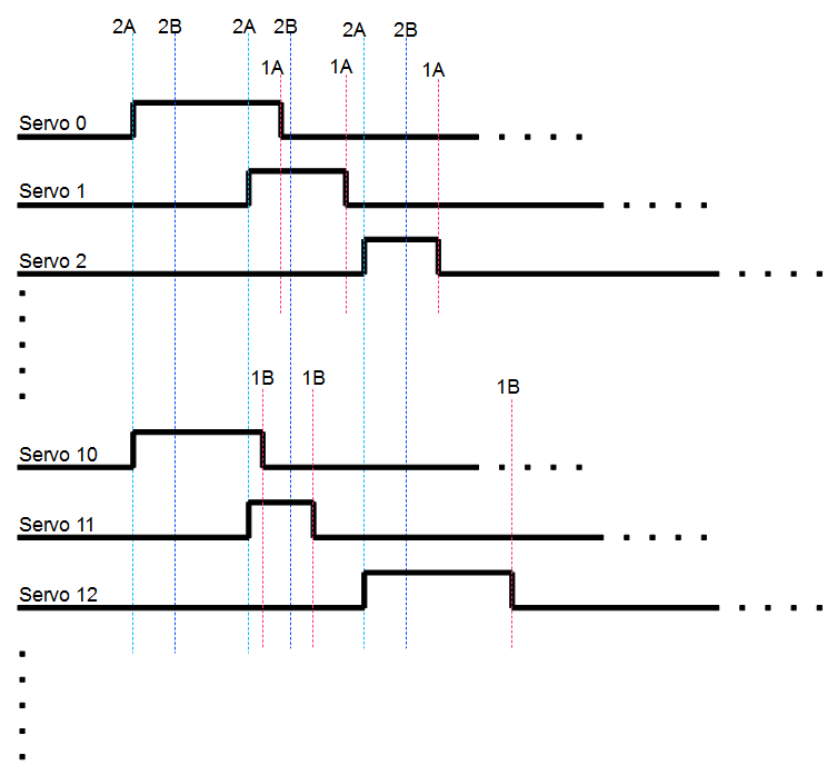 wiring diagram multiple servos arduino meag